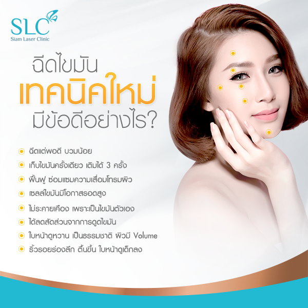 เทคนิคใหม่ ฉีดไขมัน SLC