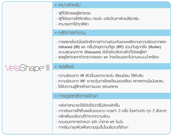 ลด เซลลูไลท์ SLC