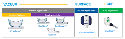 หัว เครื่อง cool sculpting slc