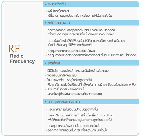 ดูดไขมัน ลดเซลลูไลท์ SLC