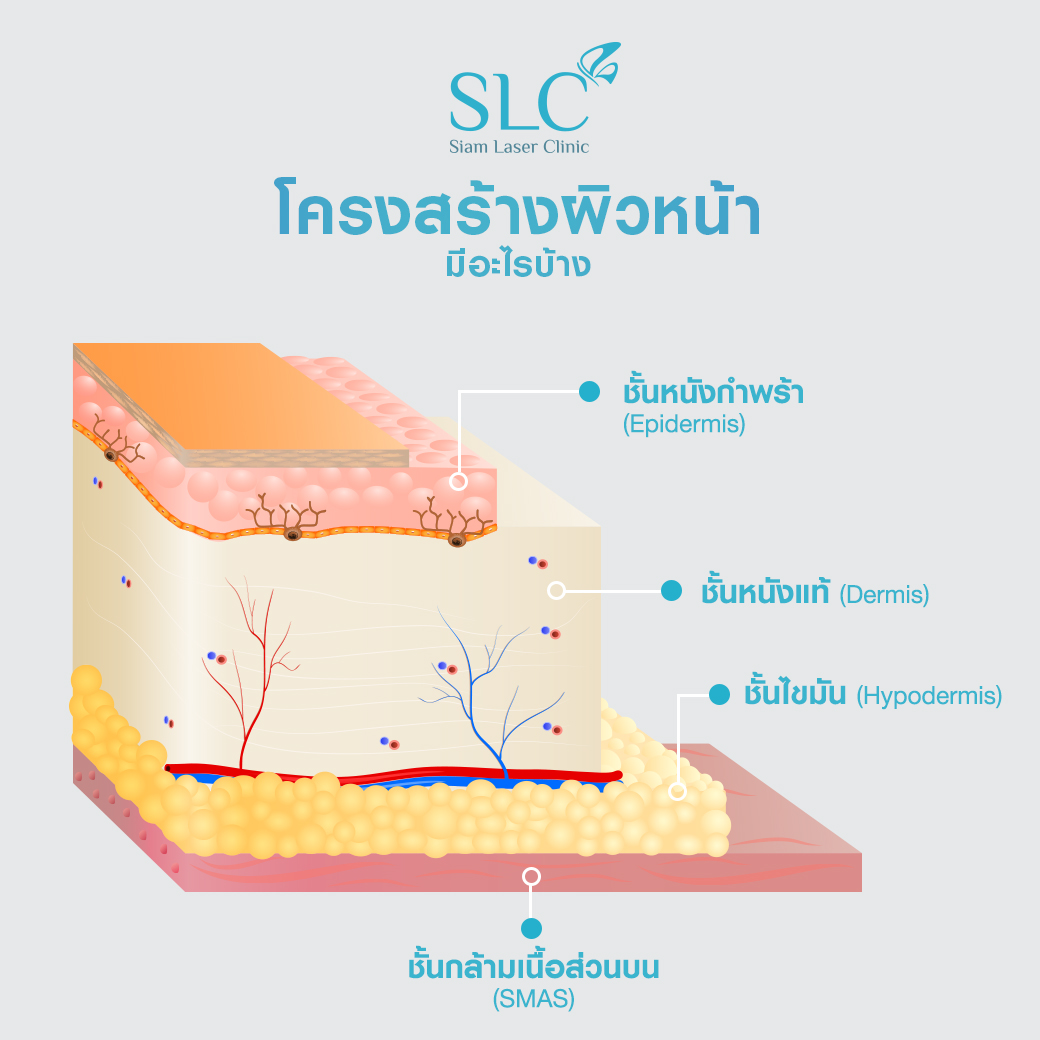 Ultherapy SPT ยกกระชับ