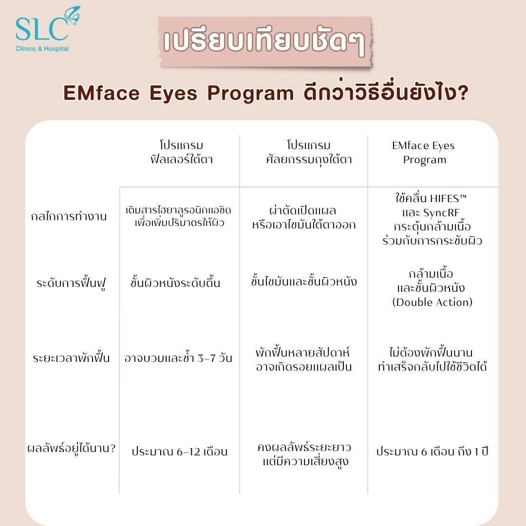 ดอลลี่อาย, ถุงใต้ตา