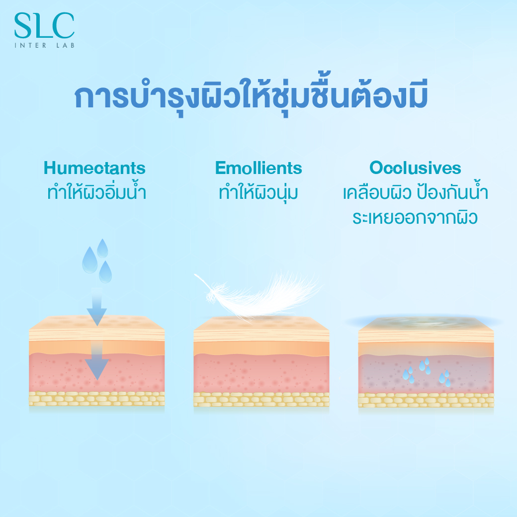 ไฮยาช่วยเรื่องอะไร , SLC 7 Peptides-Hya Intensive Serum,เอส เเอล ซี เปปไทด์ ไฮยา อินเท็นซีฟ ซีรั่ม, ไฮยาลูรอ, ไฮยาลูโรนิก แอซิด, Hyaluronic Acid 