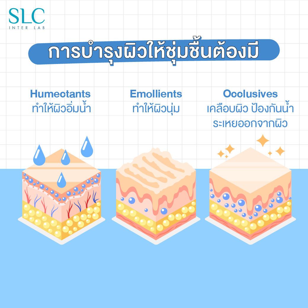 ไฮยาช่วยเรื่องอะไร , SLC 7 Peptides-Hya Intensive Serum,เอส เเอล ซี เปปไทด์ ไฮยา อินเท็นซีฟ ซีรั่ม, ไฮยาลูรอ, ไฮยาลูโรนิก แอซิด, Hyaluronic Acid 