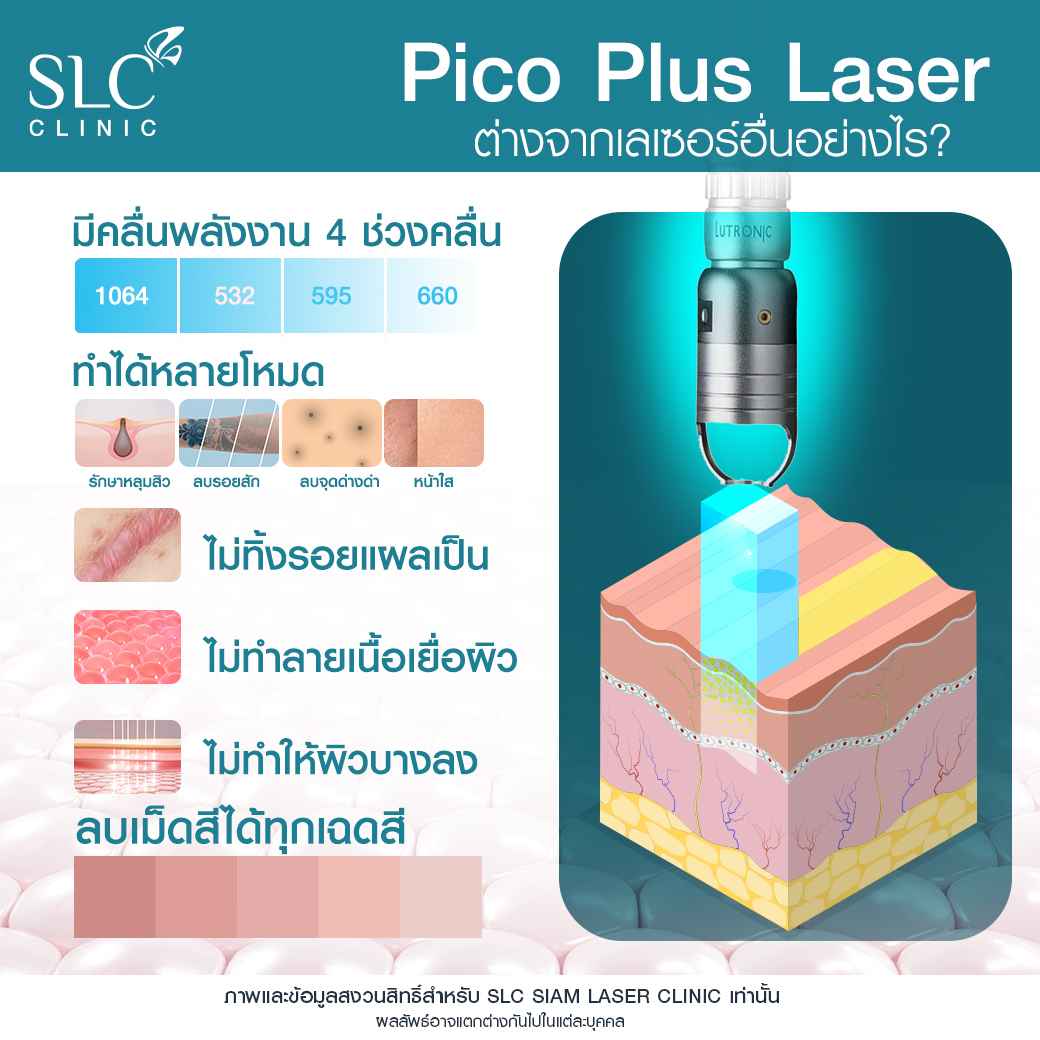 Pico Plus Laser, เลเซอร์หน้าใส