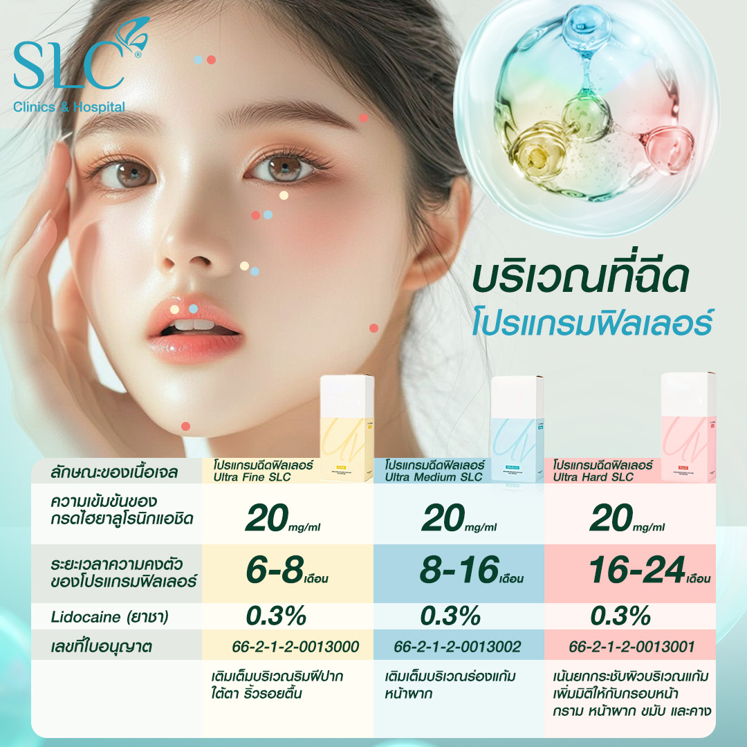 Hyal filler คืออะไร, hyaluron filler, filler hyaluronic acid, ultra v hyal filler, hya filler คือ, รีวิว Hyal filler, Hyal filler ช่วยอะไร,  Hyal filler 