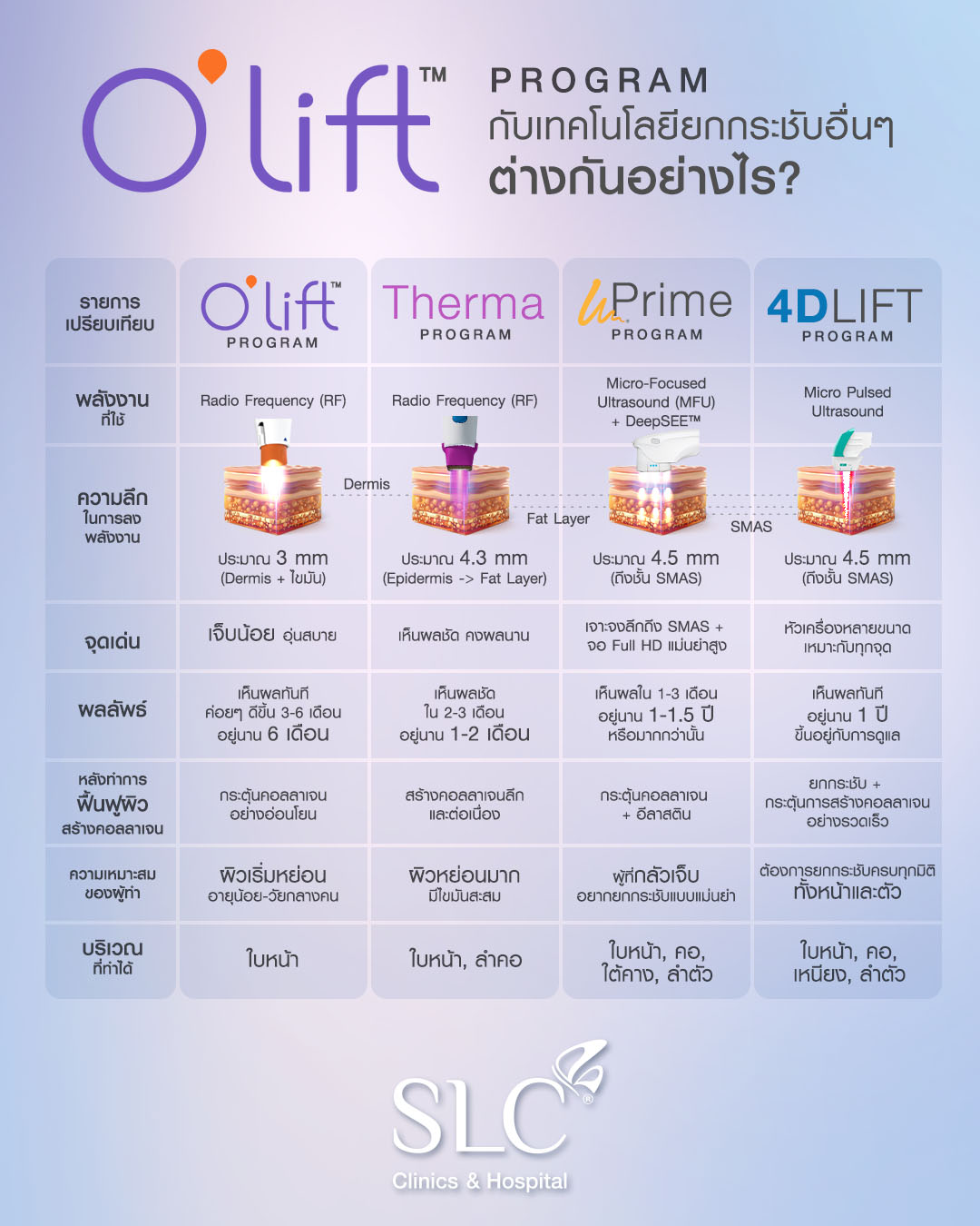 O'lift™ Program