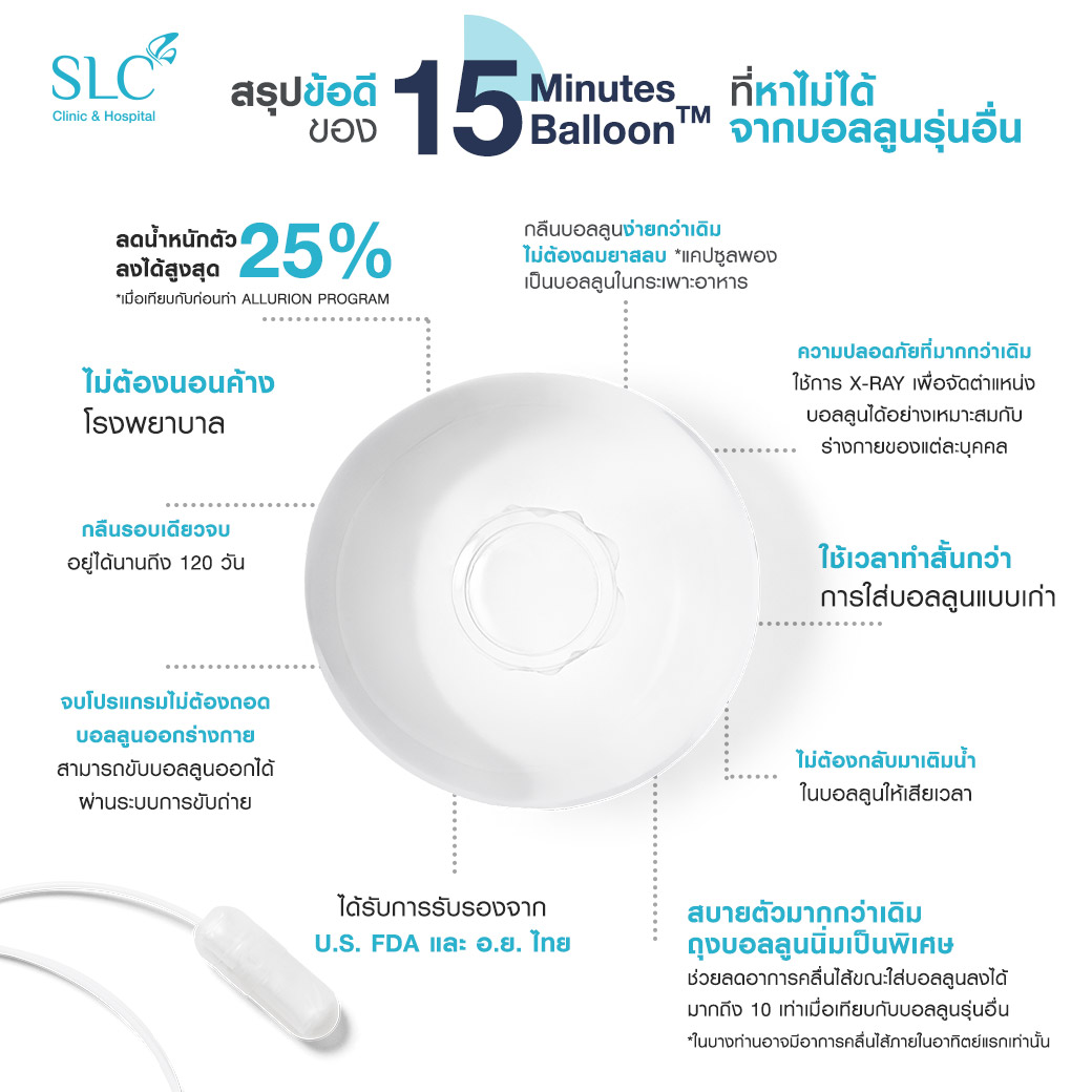 กลืนบอลลูนลดความอ้วน , กลืนบอลลูนลดน้ำหนัก , กลืนบอลลูน , 15 Minutes Balloon™️ , Allurion Balloon , ปรับพฤติกรรมการกิน , ใส่บอลลูนในกระเพาะอาหาร , รีวิวใส่บอลลูนในกระเพาะ