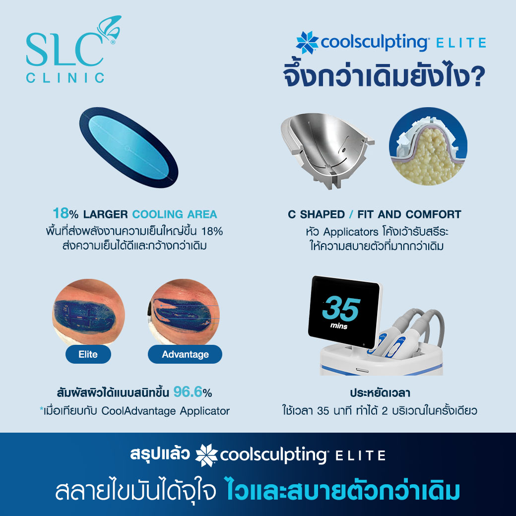 Coolsculpting Elite กำจัดไขมันด้วยความเย็น  ดีกว่า Coolsculpting ยังไง