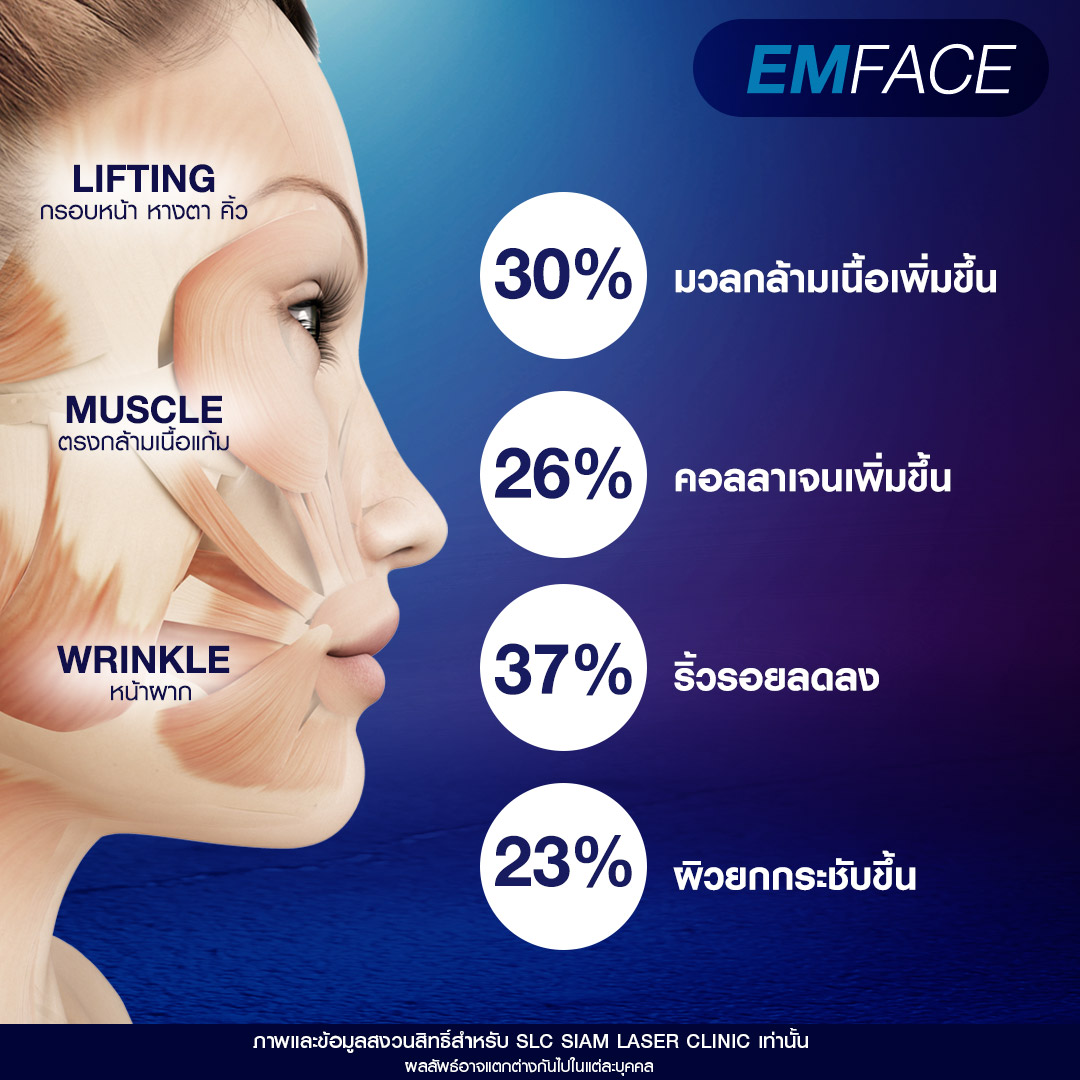 Emface, ยกกระชับผิว, ยกกระชับหน้าเด็ก, ยกผิว