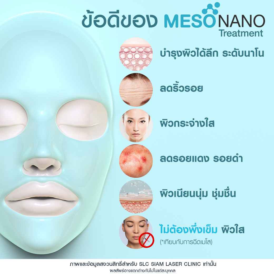 Meso Nano Treatment_เมโสหน้าใส_ทรีทเมนท์หน้าใส