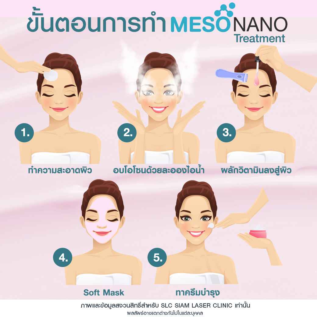 Meso Nano Treatment_เมโสหน้าใส_ทรีทเมนท์หน้าใส