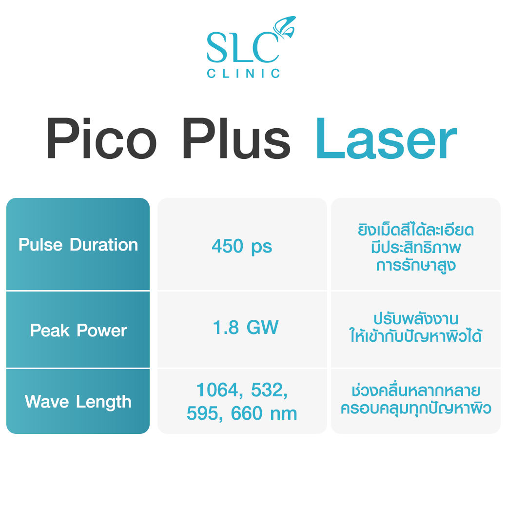 Pico Plus Laser รักษาหลุมสิว_เลเซอร์หลุมสิว_เลเซอร์ฝ้า_ลบรอยสัก