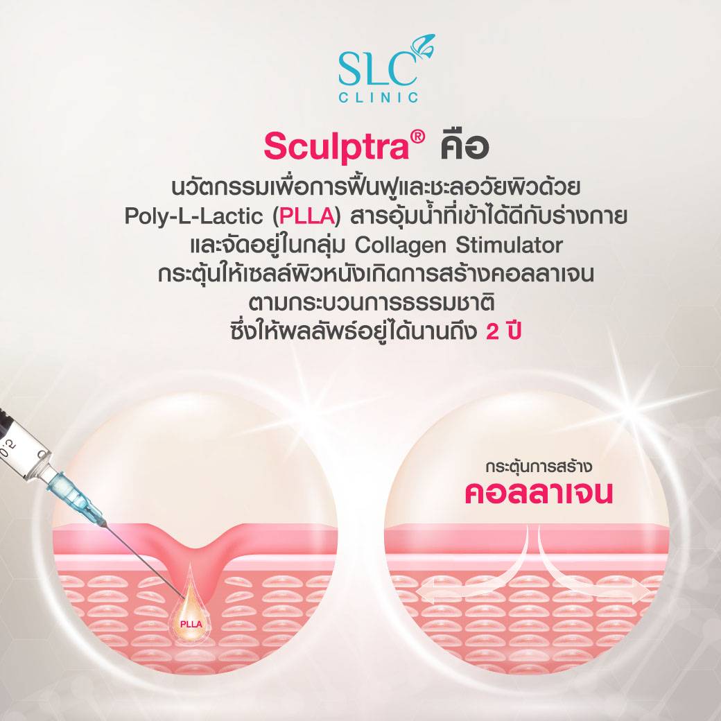 Sculptra®, ริ้วรอย, หน้าเหี่ยว, ผิวแห้งเหมือนคนแก่, ครีมลดริ้วรอย, ผิวหย่อนคล้อย, ยกกระชับผิว