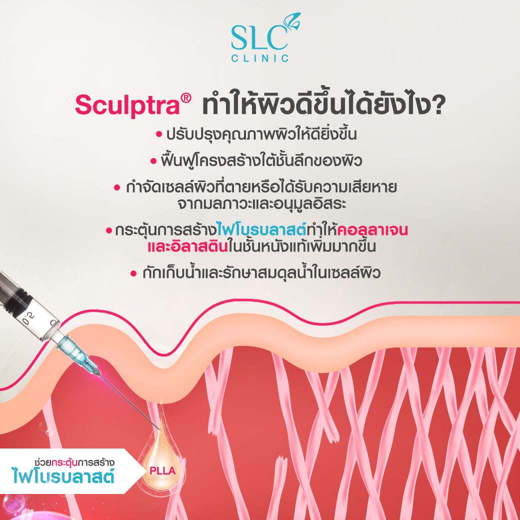 ปิ่น เก็จมณี,Sculptra,ปิ่น,แม่ปิ่น,SLC clinic