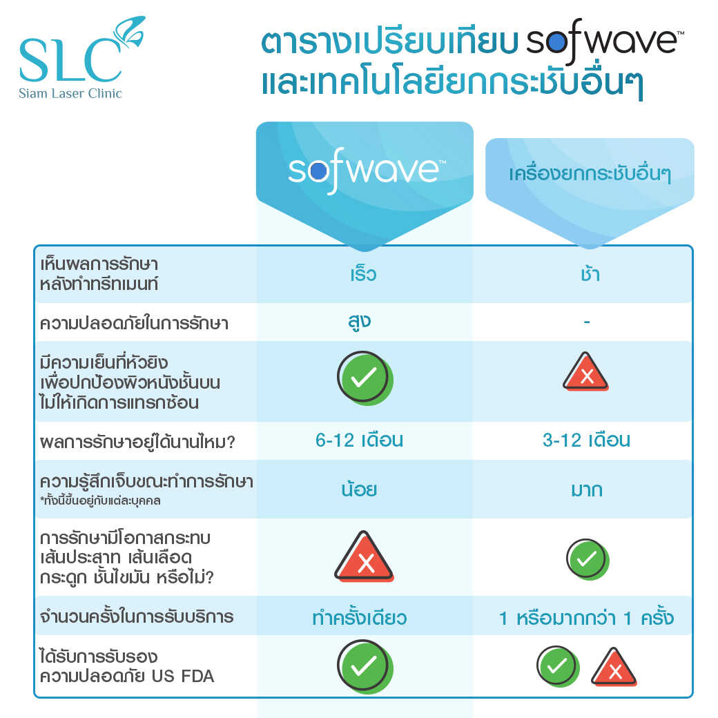 Sofwave_ยกกระชับผิว