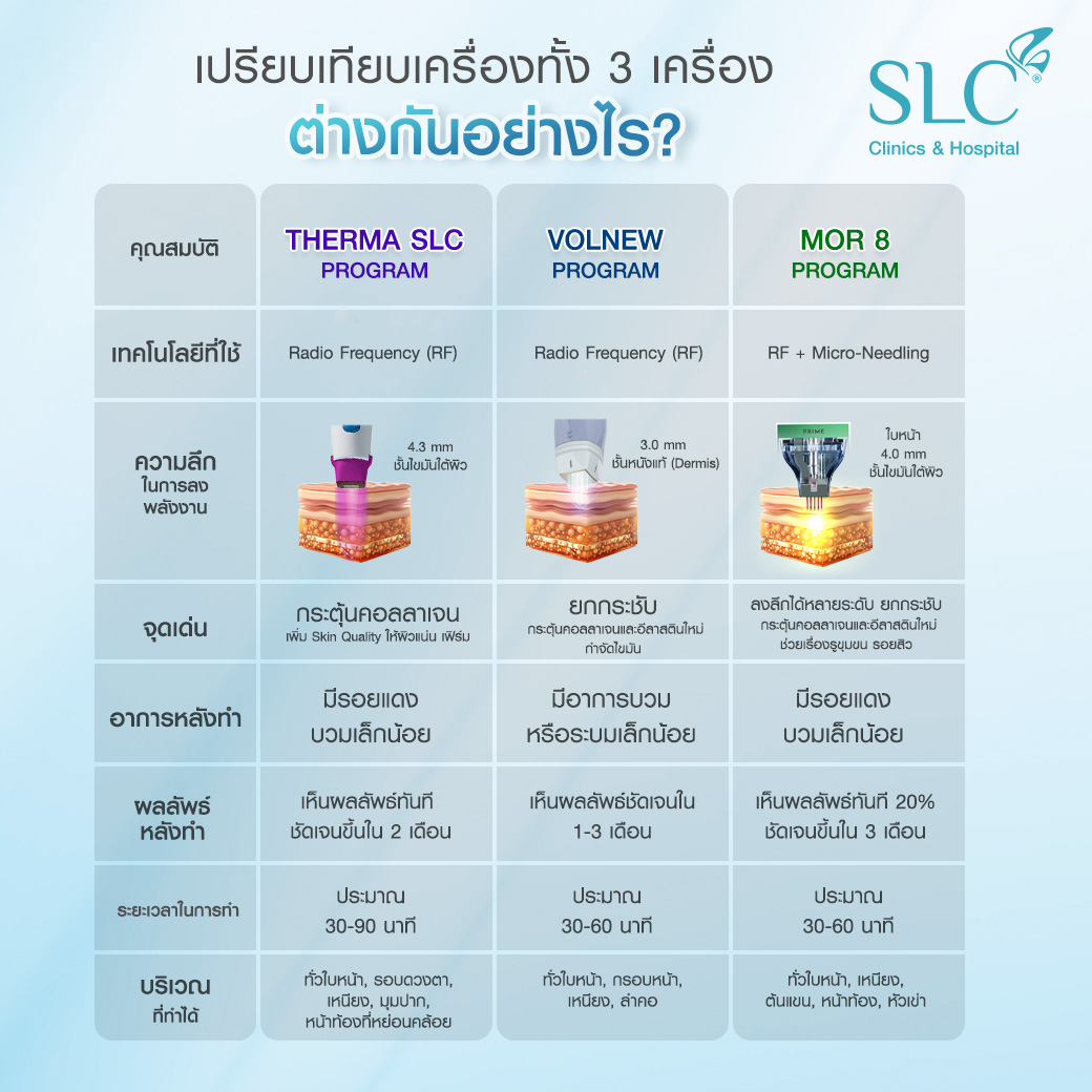 เครื่องยกกระชับ, ยกกระชับใบหน้า, ลดแฟต, ริ้วรอยบนใบหน้า, ลดไขมัน