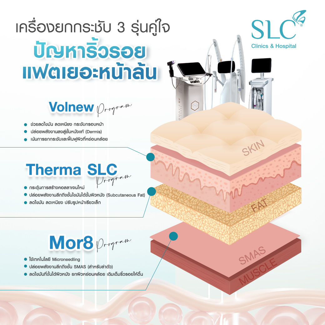 เครื่องยกกระชับ, ยกกระชับใบหน้า, ลดแฟต, ริ้วรอยบนใบหน้า, ลดไขมัน