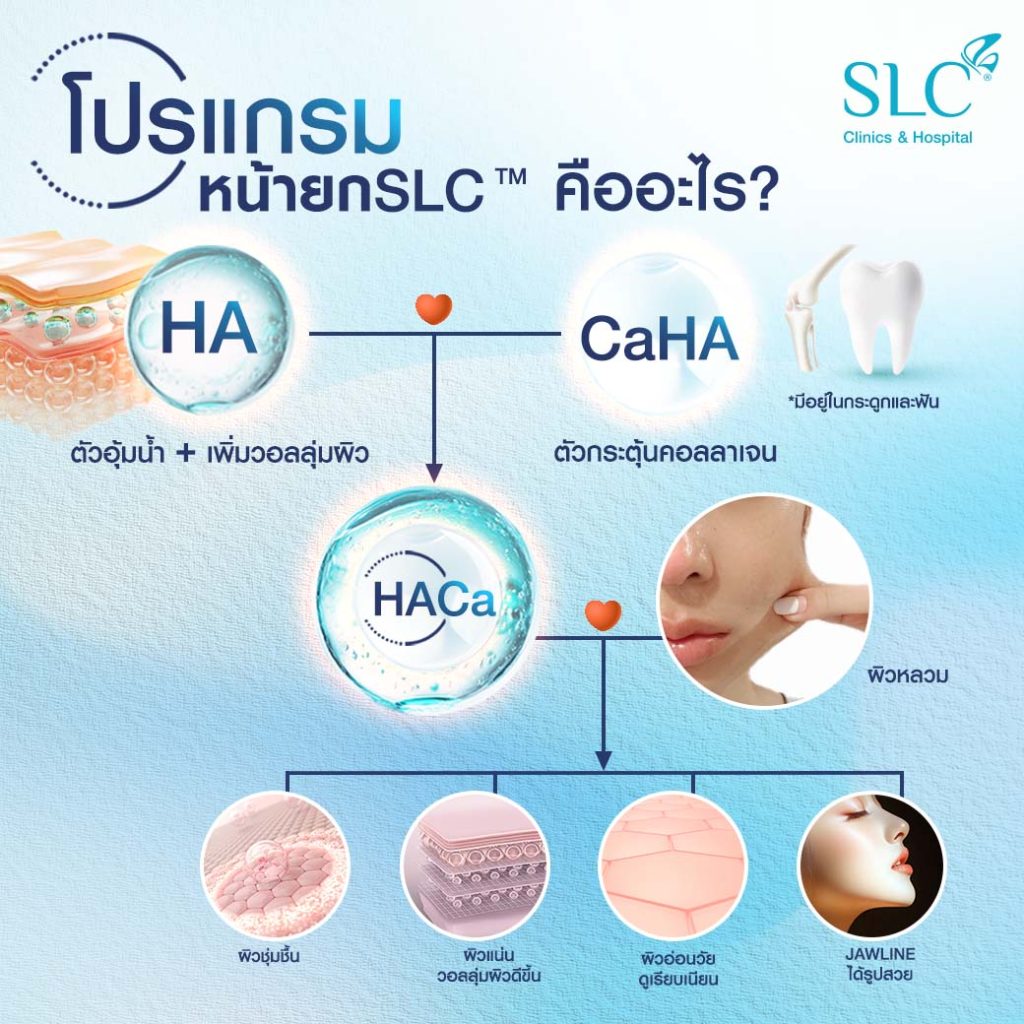 HArmonyCa Filler Program (HACa) คืออะไร? ช่วยยกหน้าและกระตุ้นคอลลาเจน ...