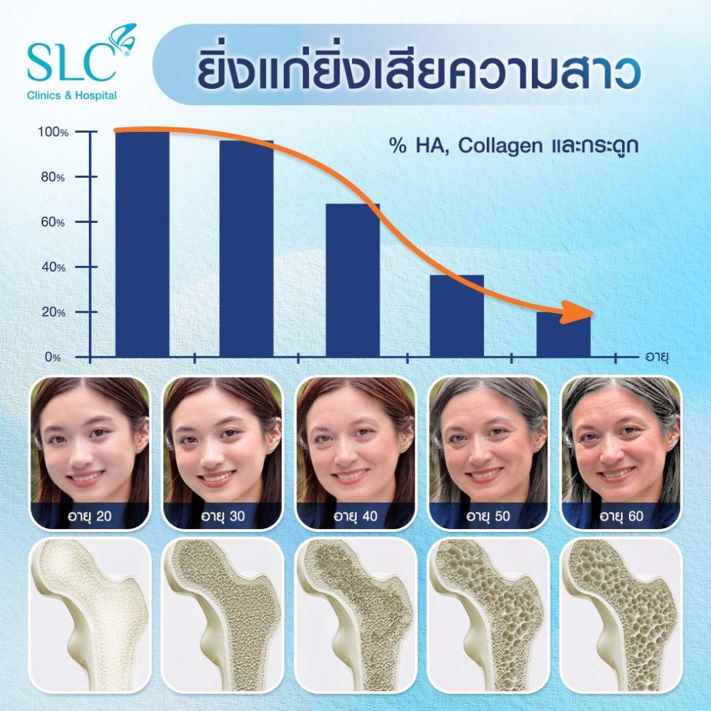 HArmonyCa Filler Program (HACa) คืออะไร? ช่วยยกหน้าและกระตุ้นคอลลาเจน ...