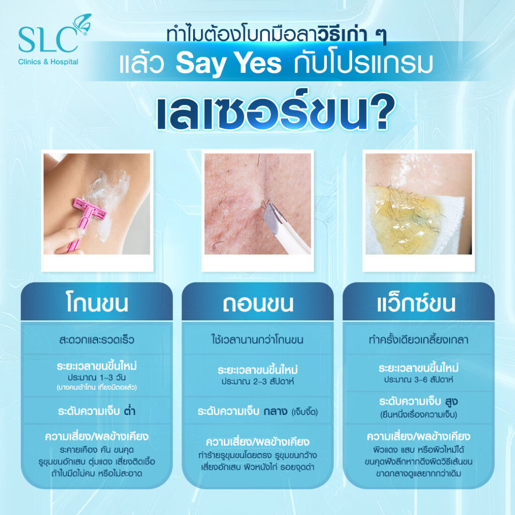 เนียนนานไม่เป็นตอ, ขนคุด, โปรแกรม SLC Laser Hair Removal, เลเซอร์กำจัดขน, ผิวหมองคล้ำ
