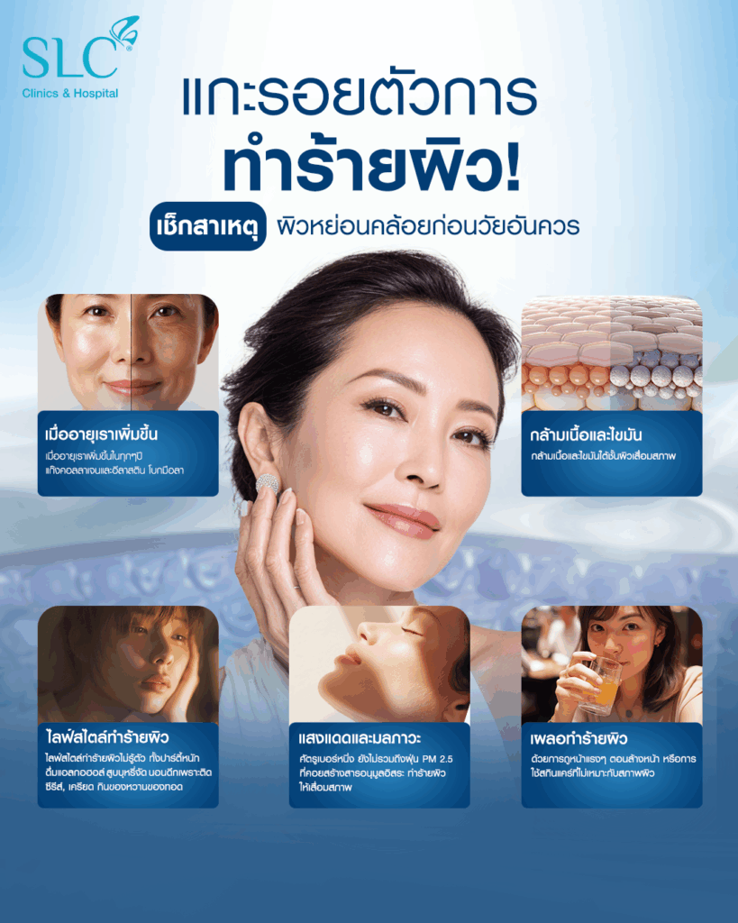 ยกกระชับหน้า วิธีไหนดี, ผิวหย่อนคล้อย, ปรับกรอบหน้า, โปรแกรมยกกระชับ, โปรแกรม EndoliftX®, โปรแกรม Morpheus 8 SLC™, โปรแกรม Ultherapy PRIME®