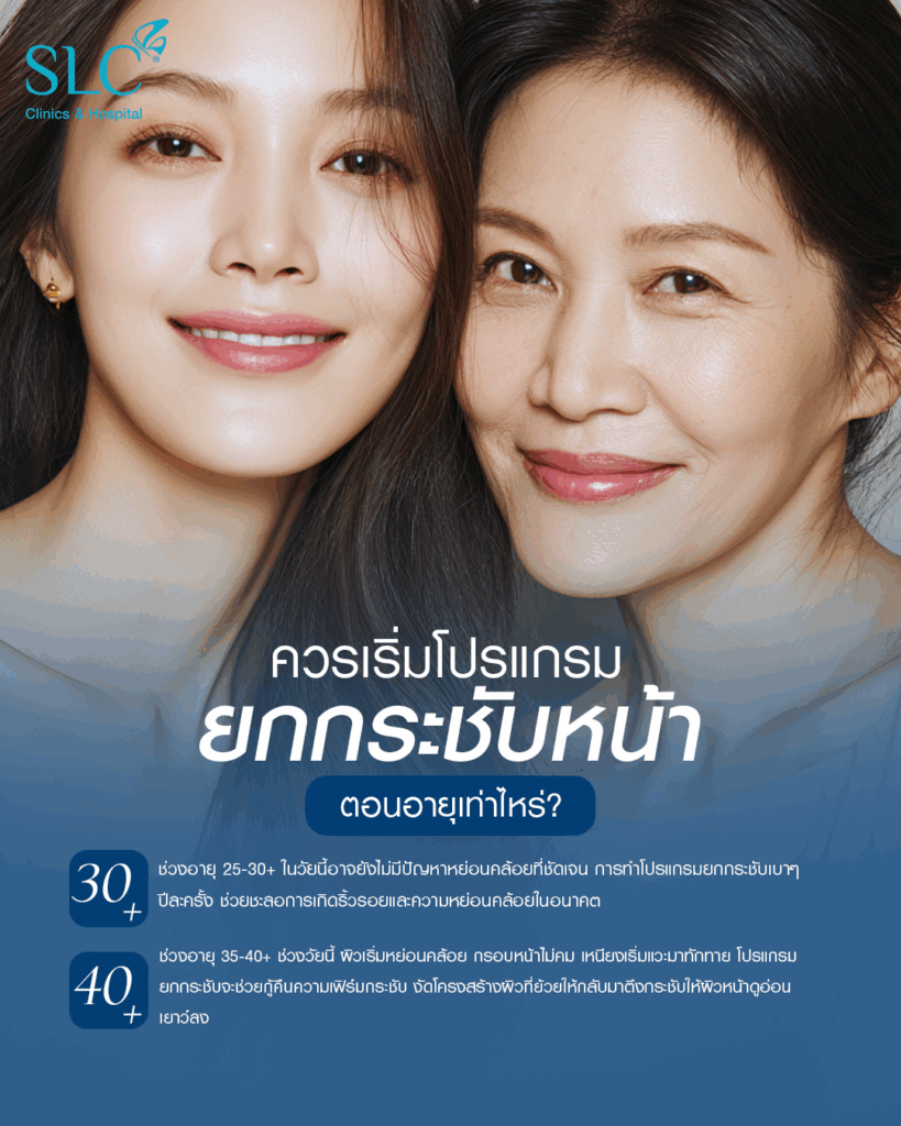 ยกกระชับหน้า วิธีไหนดี, ผิวหย่อนคล้อย, ปรับกรอบหน้า, โปรแกรมยกกระชับ, โปรแกรม EndoliftX®, โปรแกรม Morpheus 8 SLC™, โปรแกรม Ultherapy PRIME®