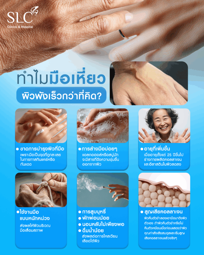 แก้มือเหี่ยว, ผิวพัง, ProfhilSLC™ Program, แก้ผิวยับ