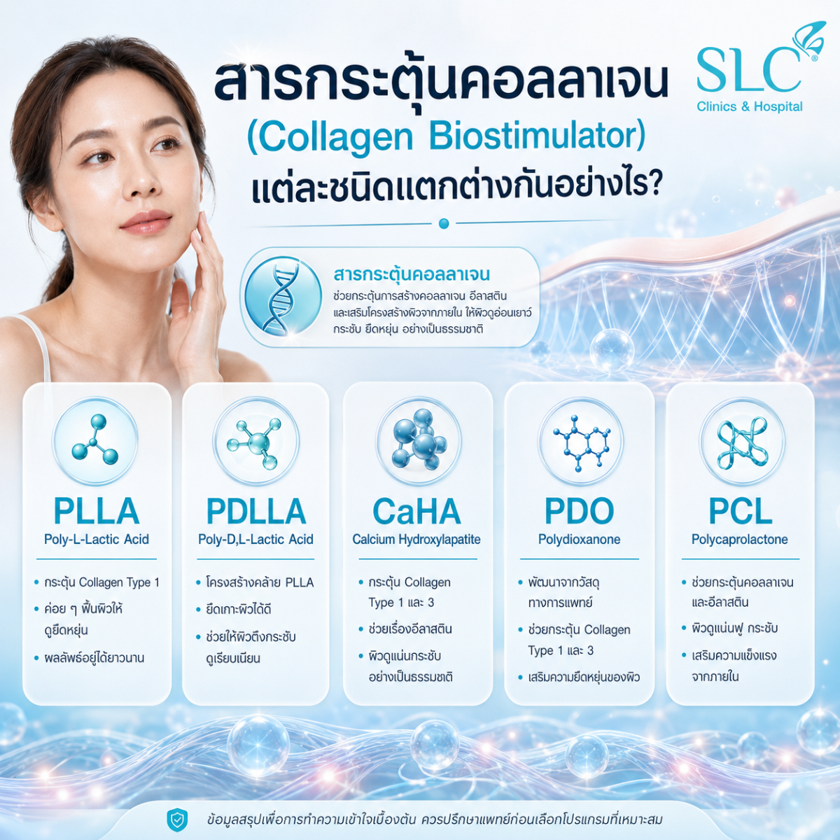 กู้หน้าพัง! ฉีดกระตุ้นคอลลาเจนราคาเท่าไหร่? ทางลัดผิวแลดูเด็กไร้ริ้วรอย