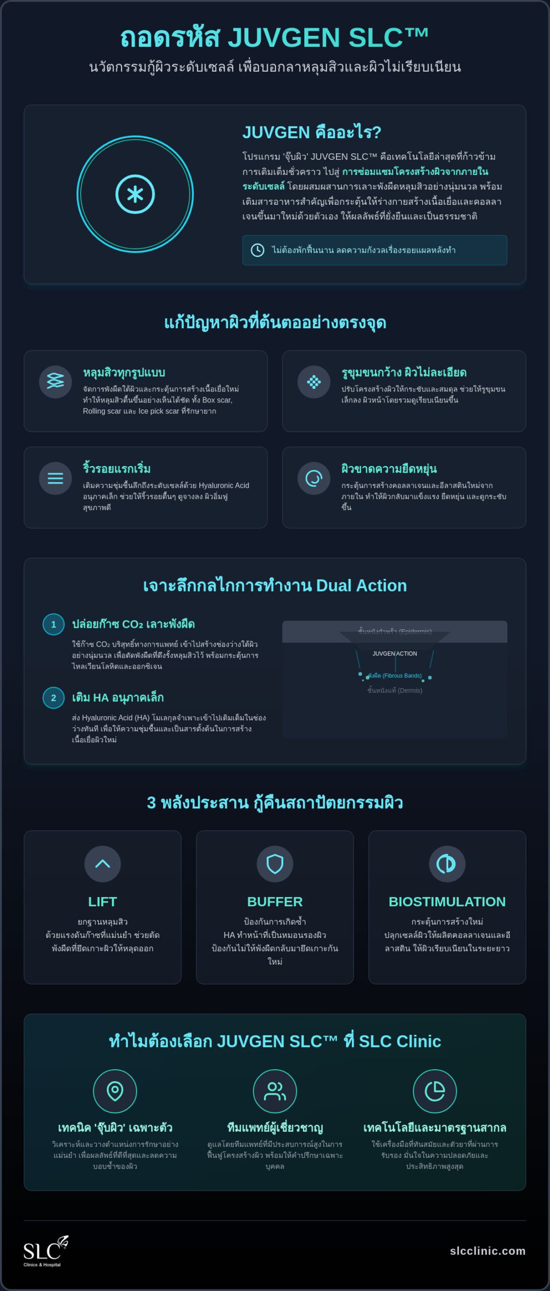 Juvgen ราคา 2026: เจาะลึกความคุ้มค่า โปรแกรมจุ๊บผิวเพื่อผิวเนียนใสระดับเซลล์