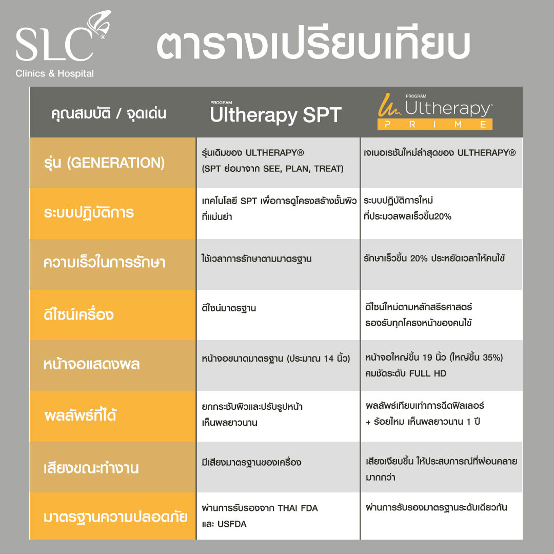 ตารางเปรียบเทียบ Ultherapy SPT กับ Ultherapy Prime