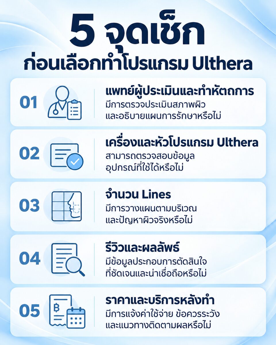 5 จุดเช็กก่อนเลือกทำโปรแกรม Ulthera